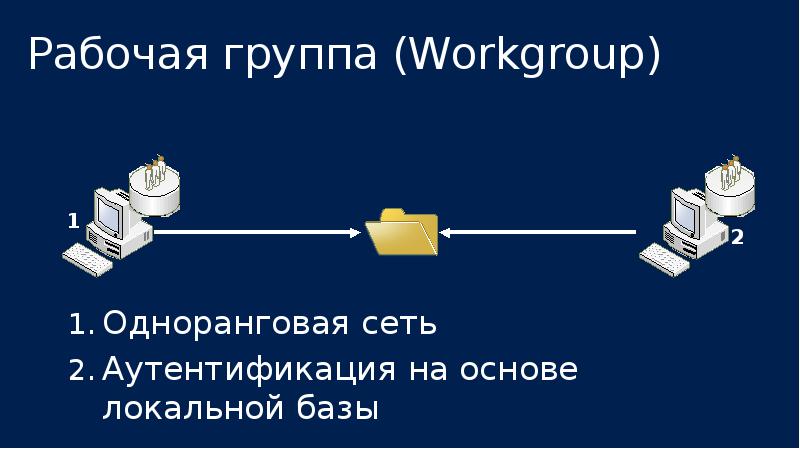 Рабочие сети. Рабочая группа локальной сети. Рабочая группа одноранговая сеть. Рабочая группа Workgroup. Сервер рабочей группы.