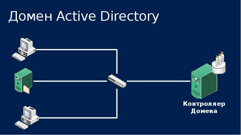 Active directory презентация