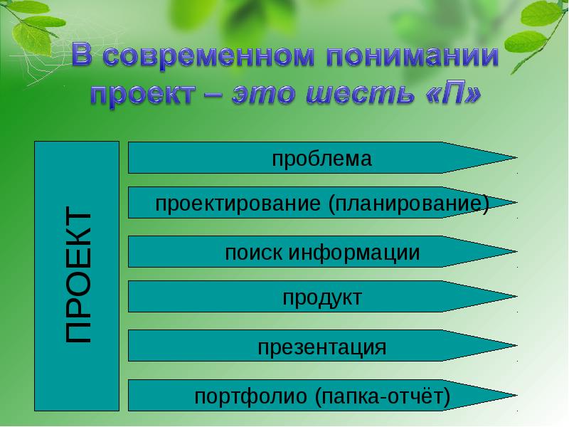 Проектная деятельность в начальной школе готовые проекты 2 класс темы