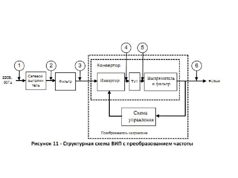 Структурная схема преобразователя