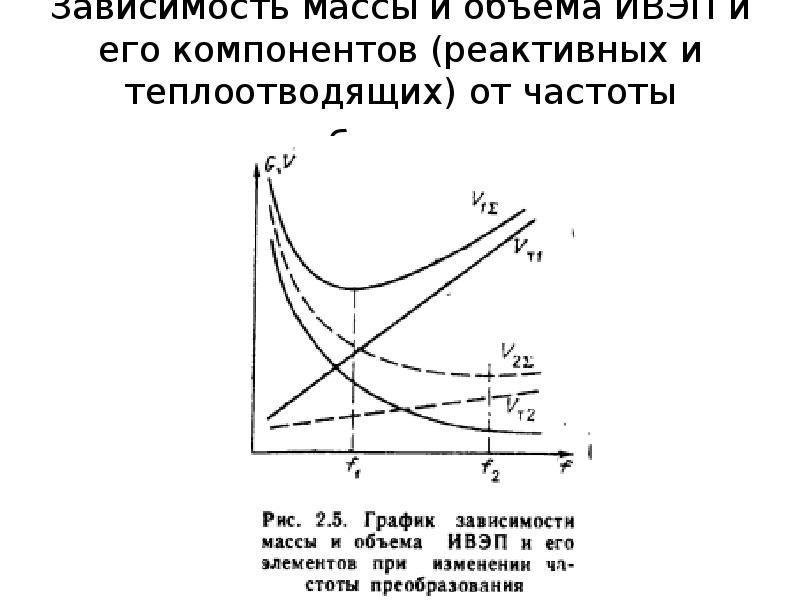 Как масса зависит от объема. Зависимость веса от объема. График зависимости массы от объема. Исследование зависимости массы от объема. График зависимости массы установки.