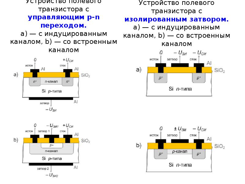 Полевой транзистор с индуцированным каналом схема