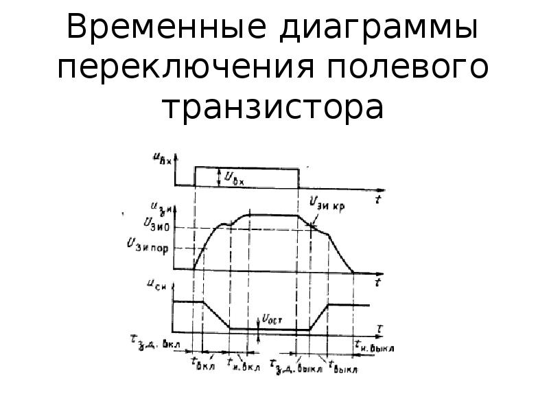 Диаграмма переключателя как читать