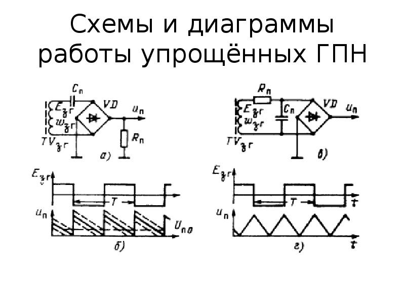 Схема формирователя пилообразного напряжения