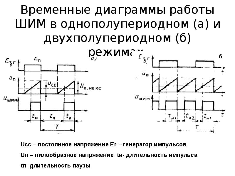 Временная диаграмма работы дешифраторной ячейки