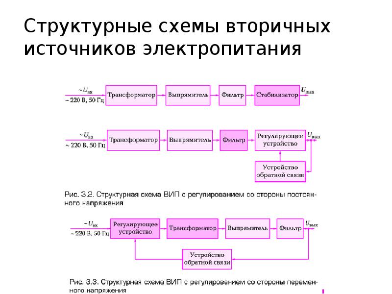 Источники вторичного электропитания схема