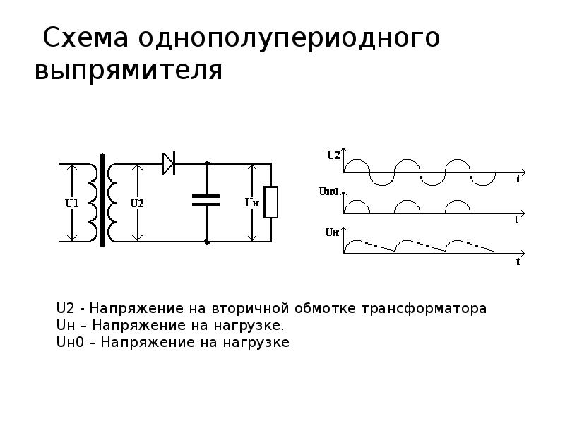 Принцип действия однополупериодной схемы выпрямления