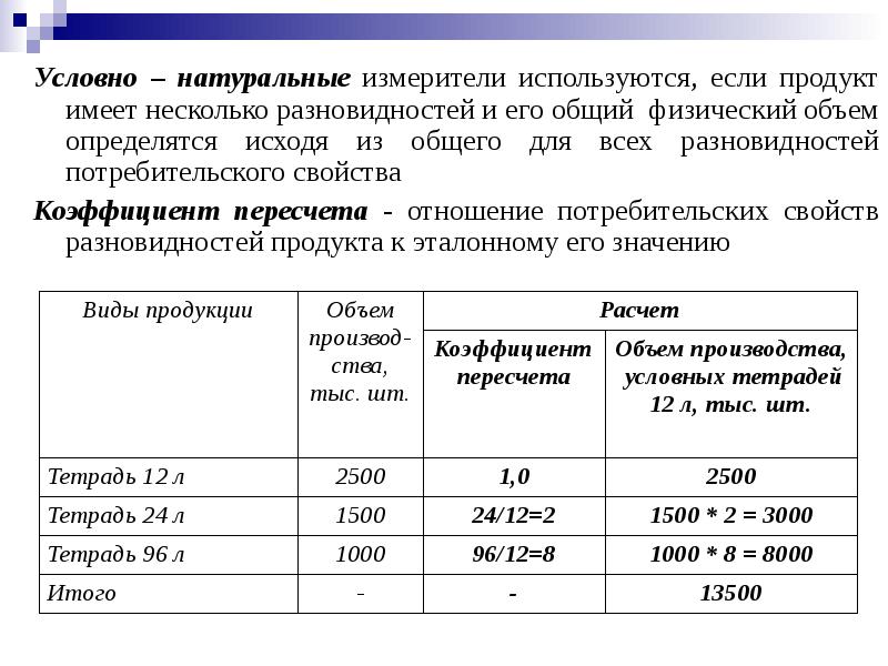 Определите количество натуральных. Условно-натуральные показатели это. Условно натуральные показатели пример. Условно-натуральные измерители. Условно-натуральные измерители пример.