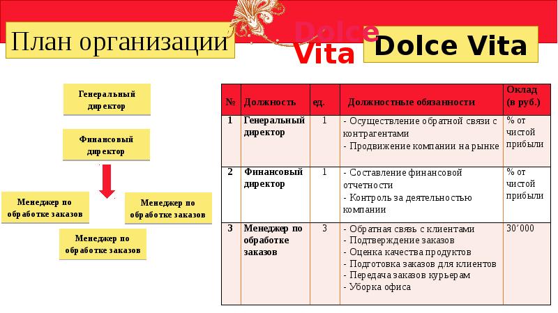 Открытие предприятия презентация