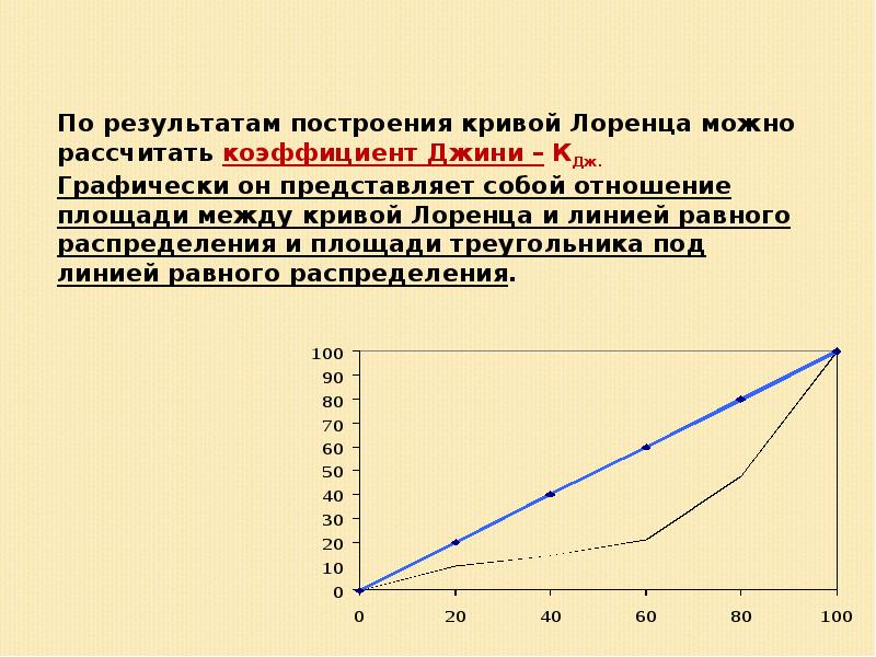 Коэффициент джини презентация