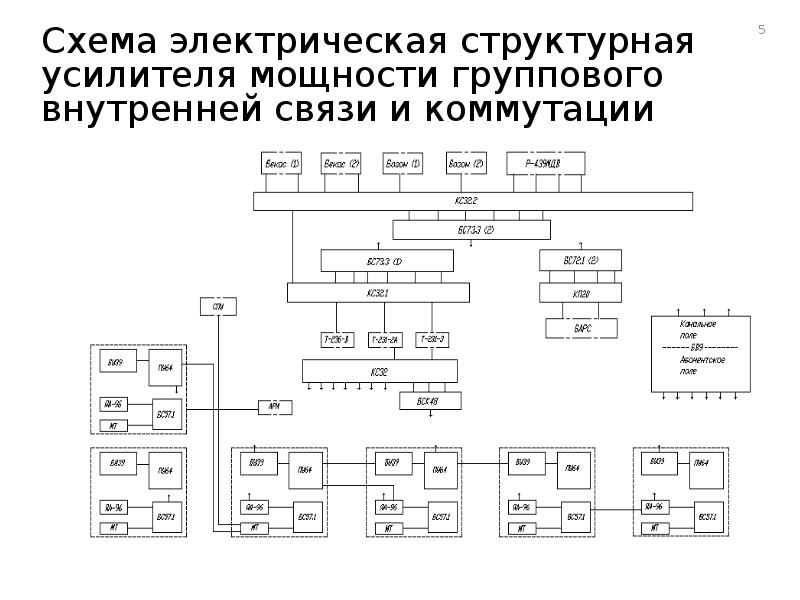 Усилитель на функциональной схеме