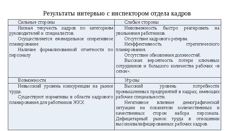 Отдел кадров ответственность. Результат работы отдела кадров. Результаты работы по отделу кадров. Отдел кадров должности. Требования к инспектору по кадрам.