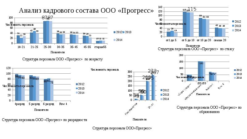 Ооо прогресс проект якутск