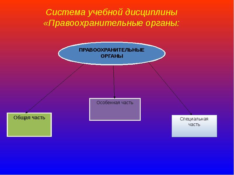 Тема специальной части