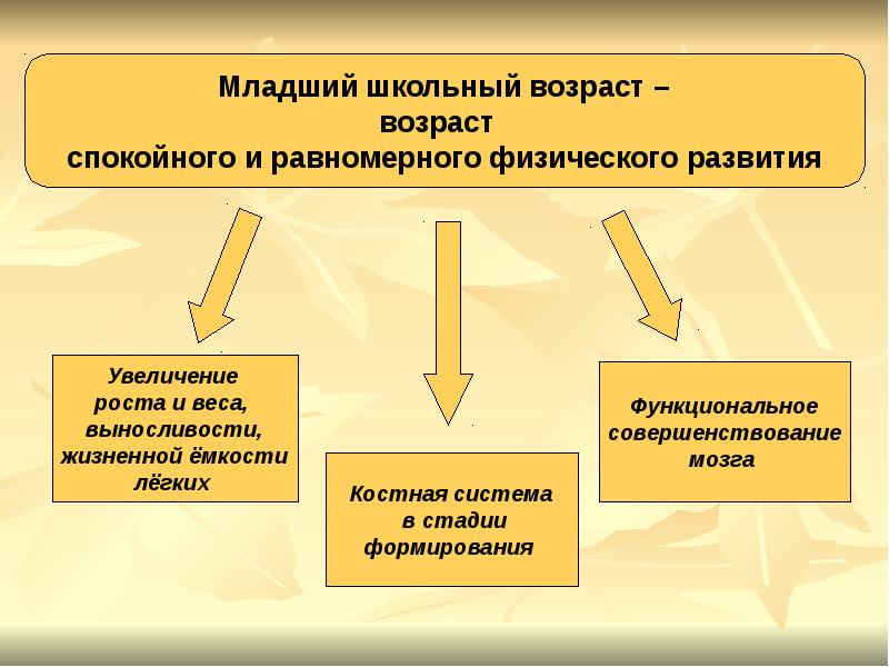 Реферат: Психологическое развития личности в младшем школьном возрасте