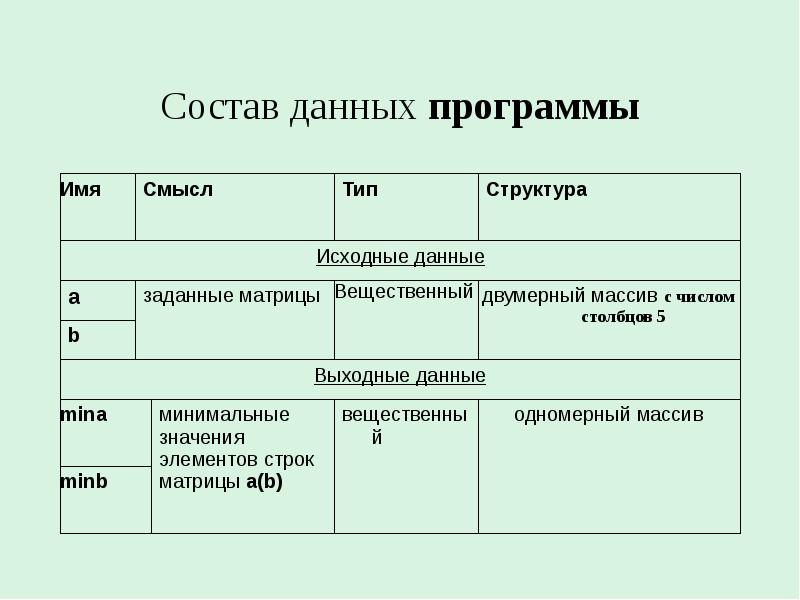 Функции в си презентация