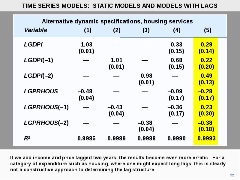 Time Series model. Time series models
