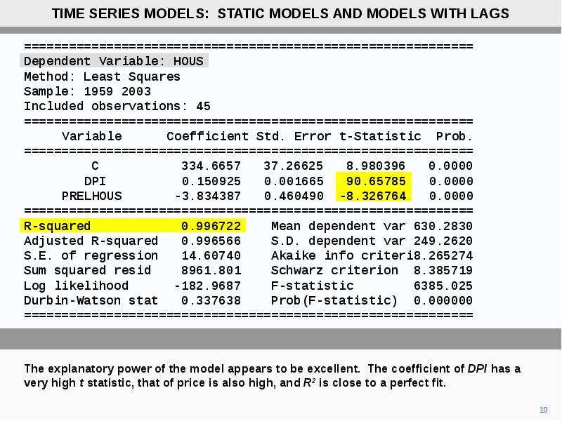 Time Series model. Compare time Series models mean Error. Time series models