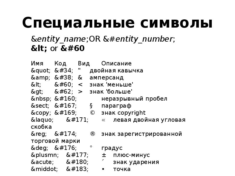 Html коды символов