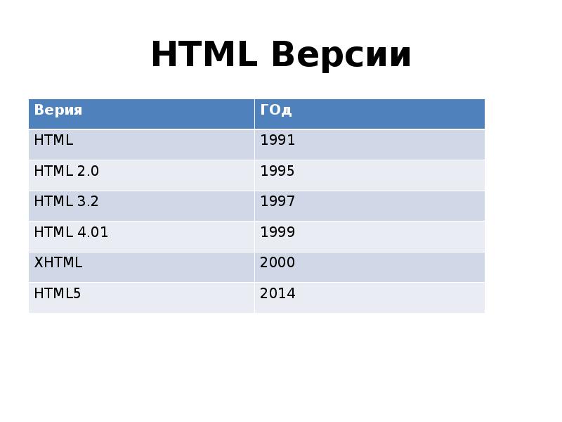 Последний html