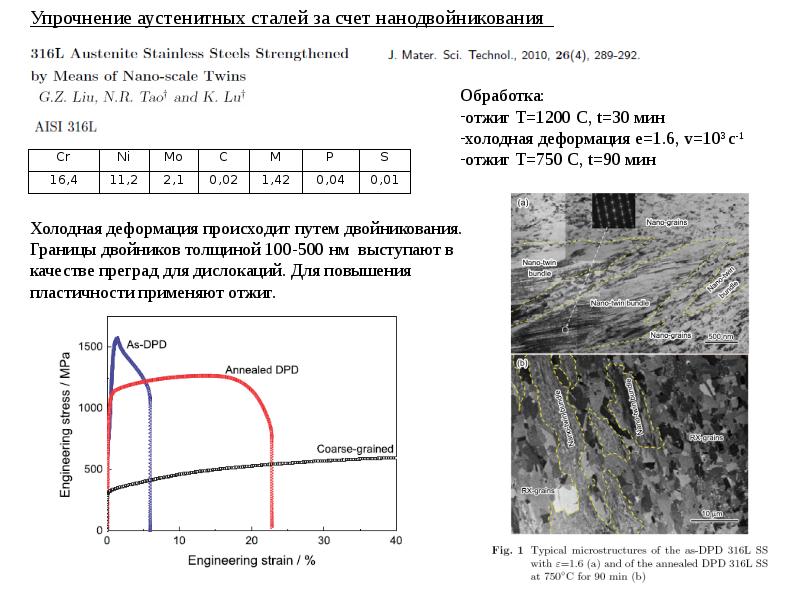 Аустенитные стали это. Аустенитная сталь. Аустенитные стали марки. Двойникование аустенитных сталей. Двойники деформации в аустенитных сталях.