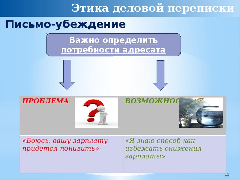 Этикет деловой переписки картинки