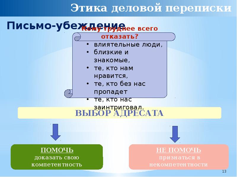 Этикет деловой переписки презентация