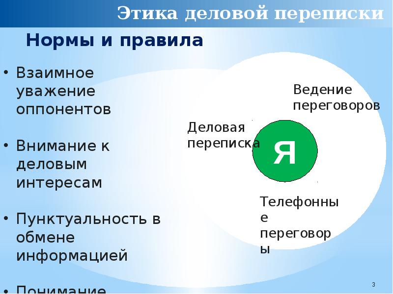 Этикет деловой переписки картинки