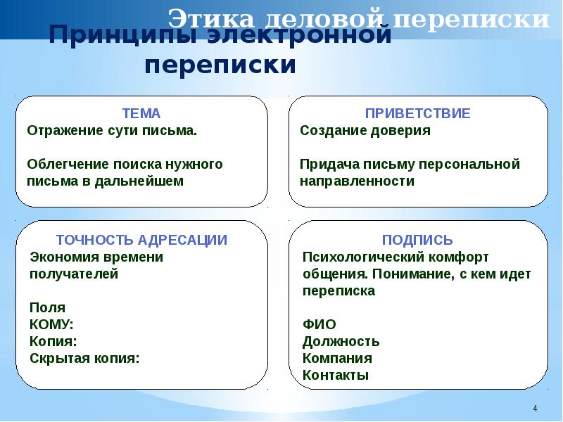 Этикет деловой переписки картинки