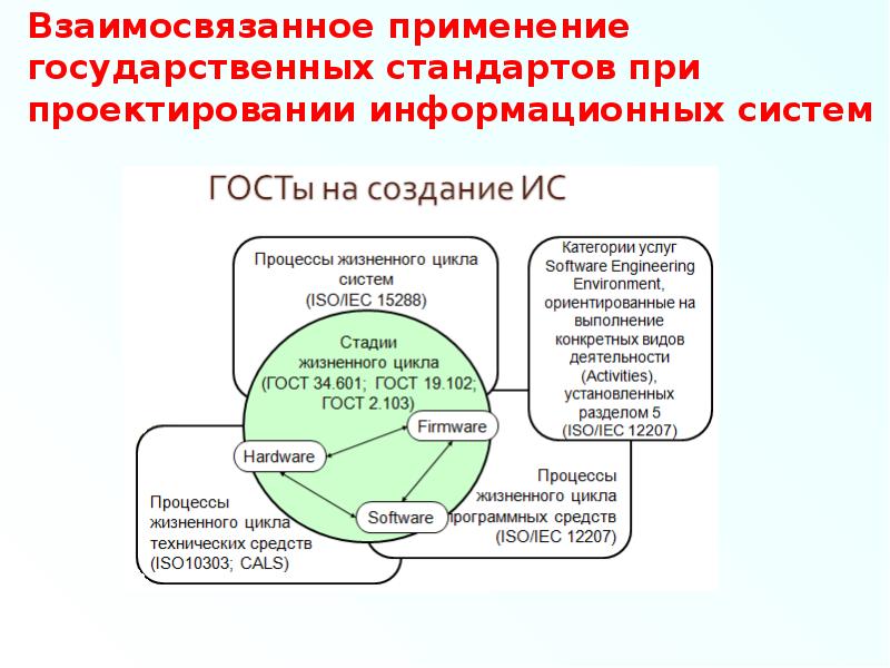 Использование государственного