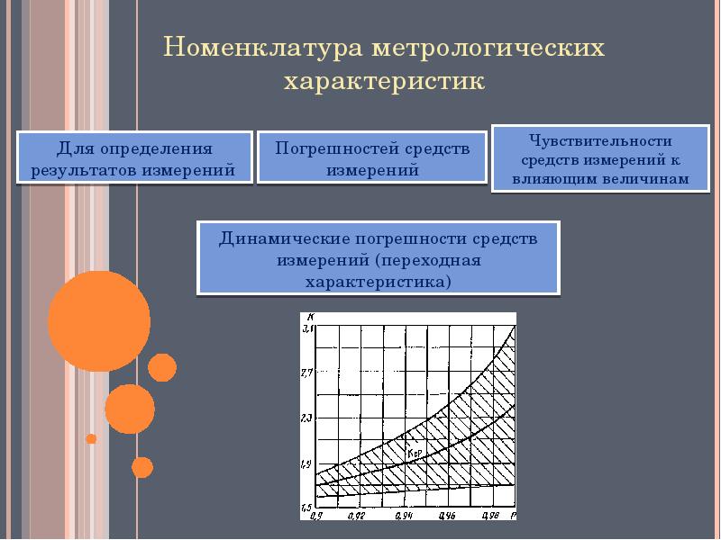 Метрологические характеристики средств измерений. Номенклатура метрологических характеристик средств измерений. Перечислите метрологические характеристики средств измерений. Чувствительность средства измерения в метрологии. Определение метрологических характеристик средств измерения.