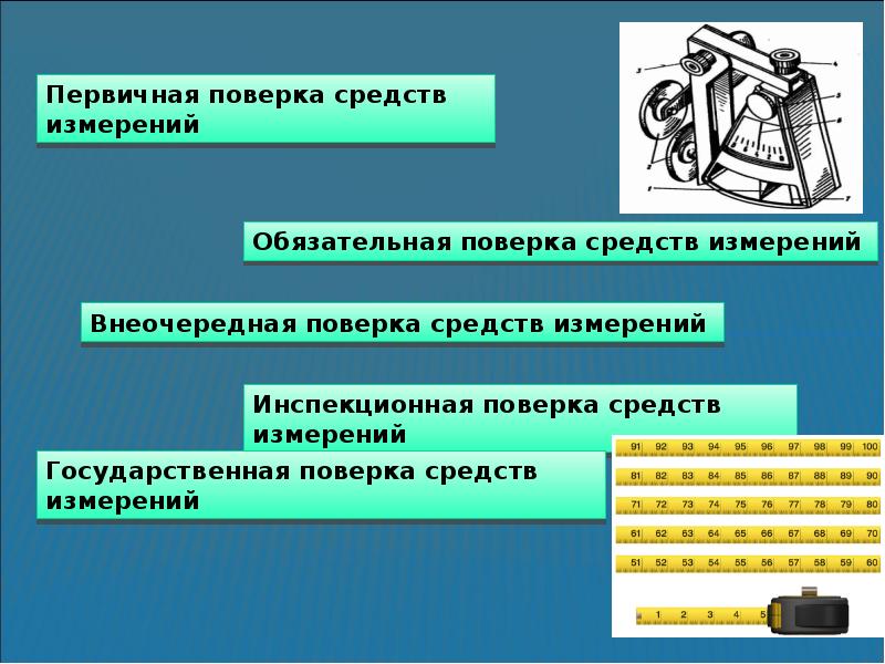 Виды средств измерений презентация