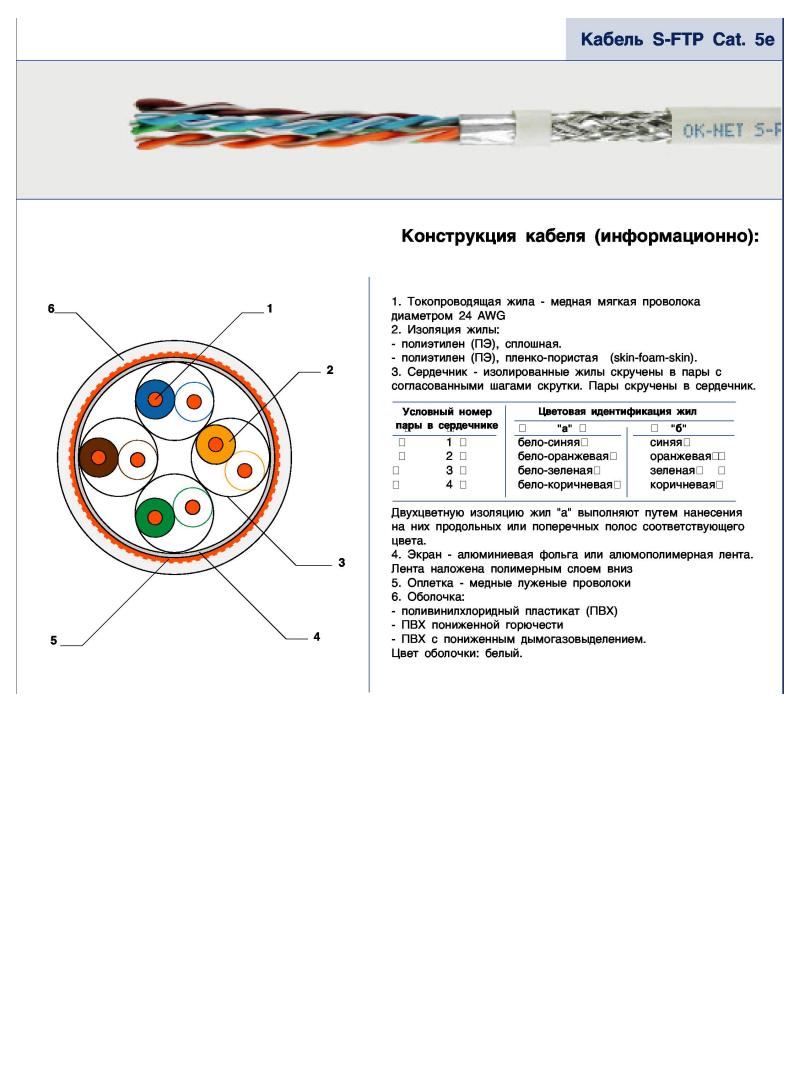 Конструкция провода. Типы кабелей в СКС. Кабели в СКС виды. Виды оптических кабелей СКС. Шаг скрутки изолированных жил.