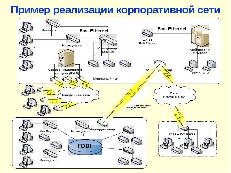 Схема корпоративной сети