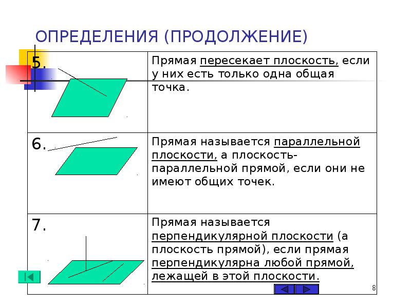 Определить продолжение. Проверочная работа параллельность прямой и плоскости 10 класс. Стереометрия 10 класс сечение параллелограмма номер 10. Математический диктант параллельность прямых и плоскостей 10 класс. Пересечение плоскостей Начертательная геометрия.