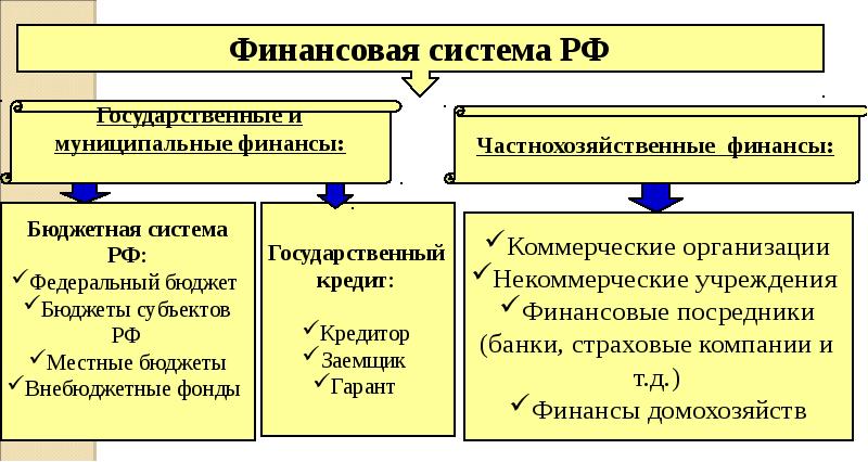 Собственность как экономическая и юридическая категория презентация