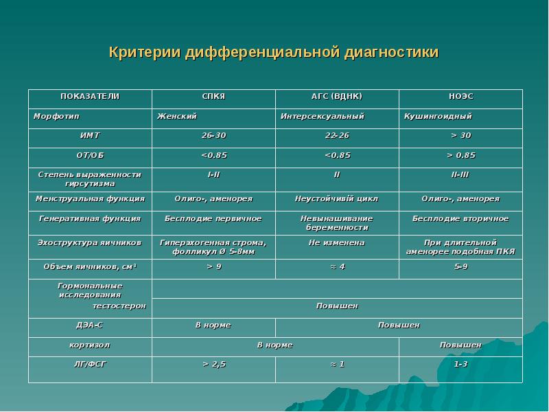 Нейроэндокринные синдромы в гинекологии презентация