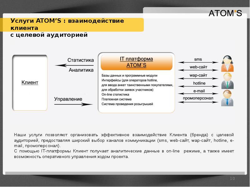 Мобильный маркетинг презентация