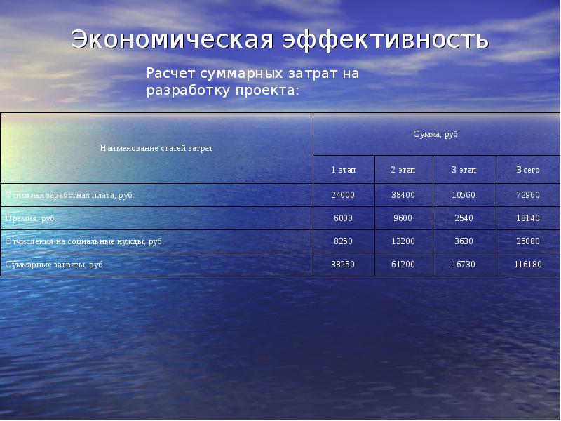 Содержание экономической эффективности. Расчет эффективности.