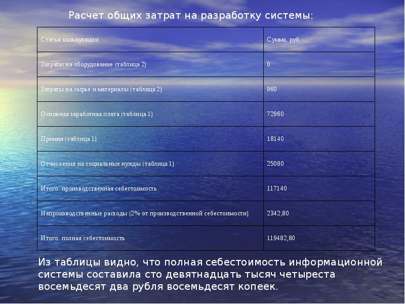 Паспорт автоматизированного рабочего места образец по госту