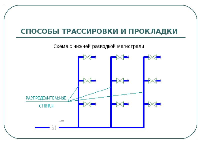 Схемы трассировки водопроводных сетей