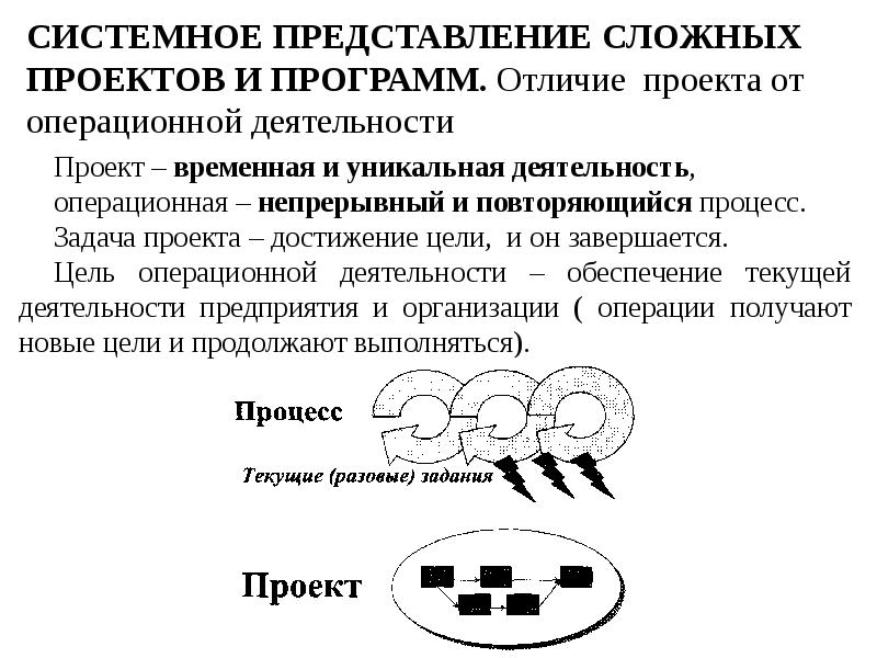 СИСТЕМНОЕ ПРЕДСТАВЛЕНИЕ СЛОЖНЫХ ПРОЕКТОВ И ПРОГРАММ. Отличие проекта от операционной деятельности