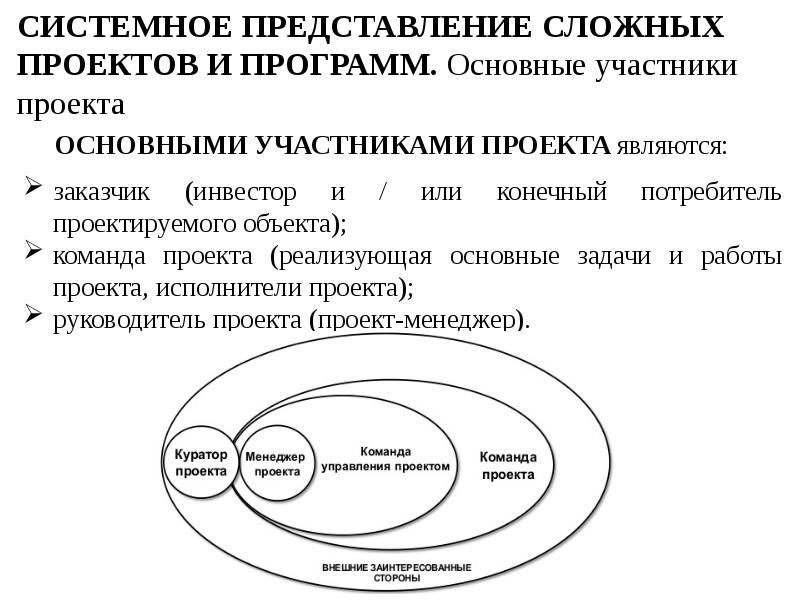 СИСТЕМНОЕ ПРЕДСТАВЛЕНИЕ СЛОЖНЫХ ПРОЕКТОВ И ПРОГРАММ.</p><p> Основные участники проекта