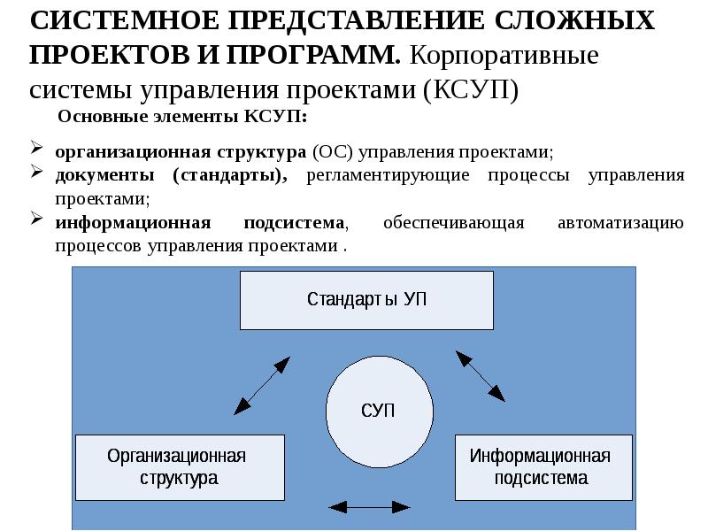 Сложные представления. Системные представления. Основные системные представления. Системное представление управления проектами основные модели. План системного представления.