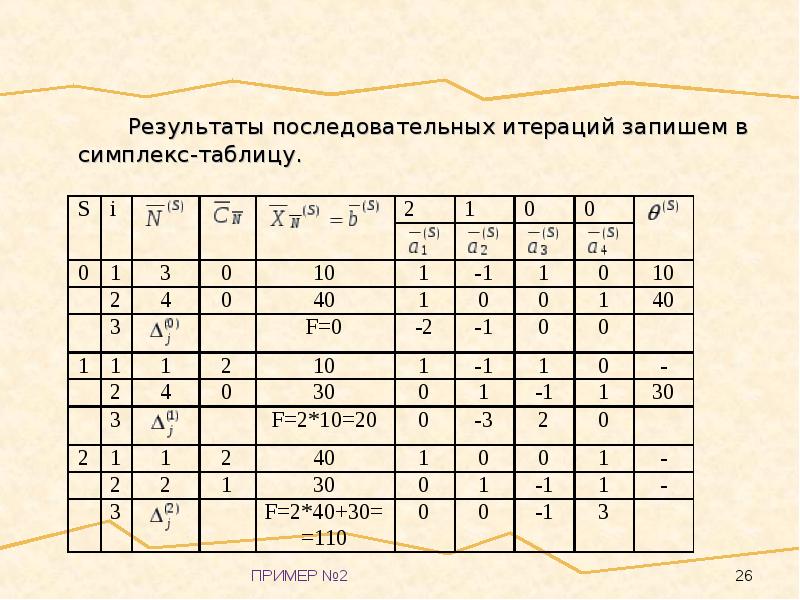 Значения базисных переменных оптимального плана задачи лп в симплекс таблице находятся в