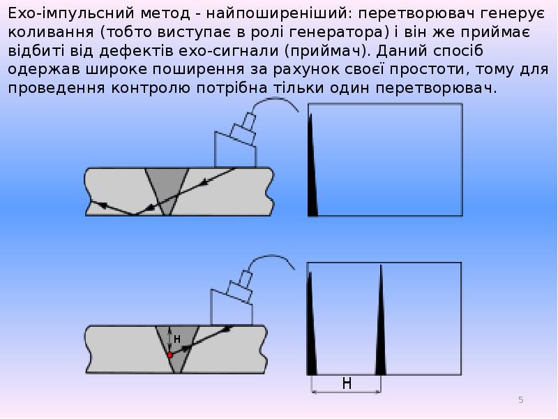 Ультразвуковая дефектоскопия презентация