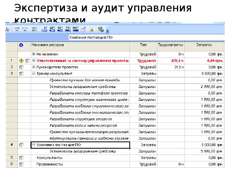 Audit it план счетов