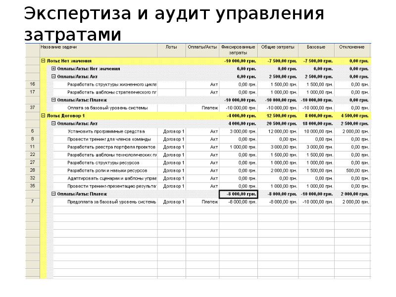 Audit it план счетов