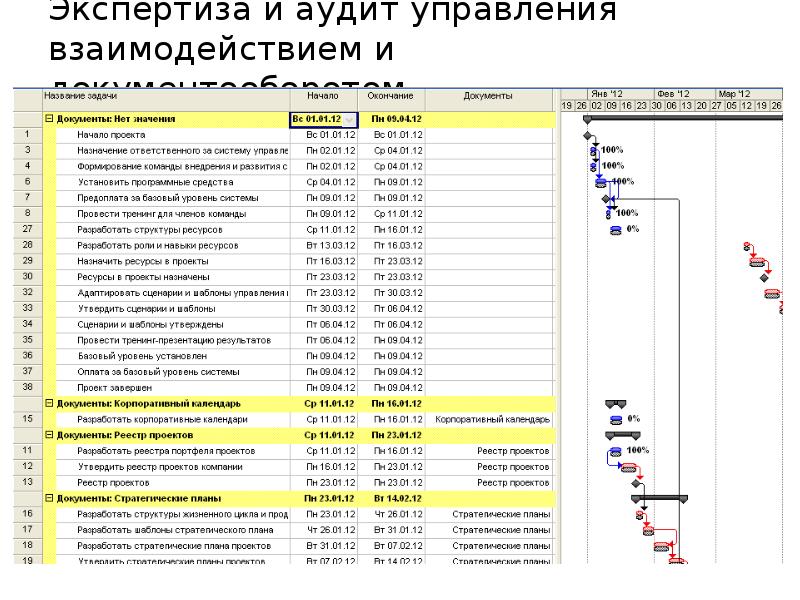 Реестр проектов организации