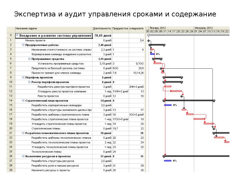 Реестр ресурсов проекта. Аудит проекта. Внутренняя экспертиза проекта. Экспертиза аудит. Аудит экспертиза